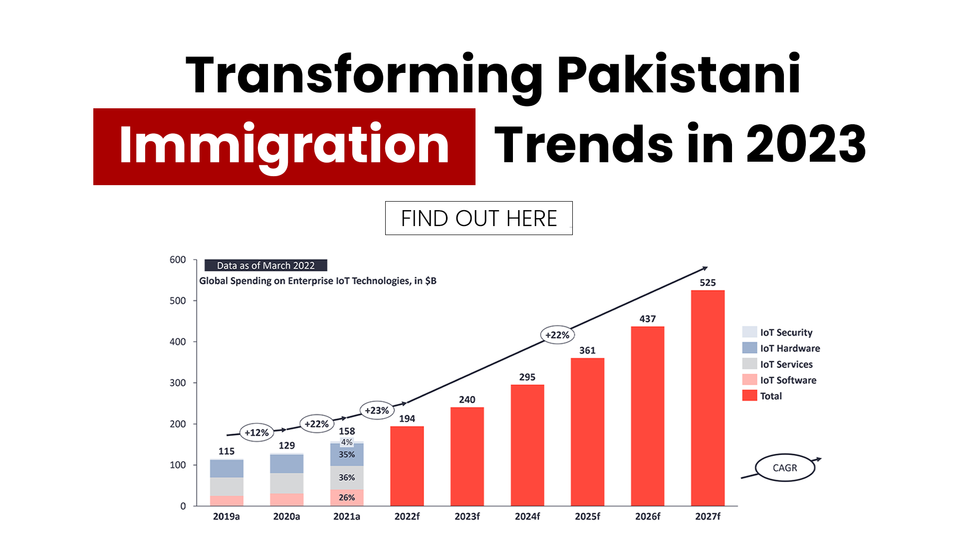 Transforming Pakistani Immigration Trends in 2023